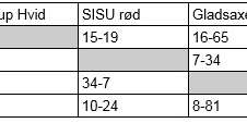 Gladsaxe Hvid Resultager