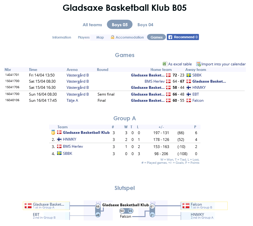 CupInfo