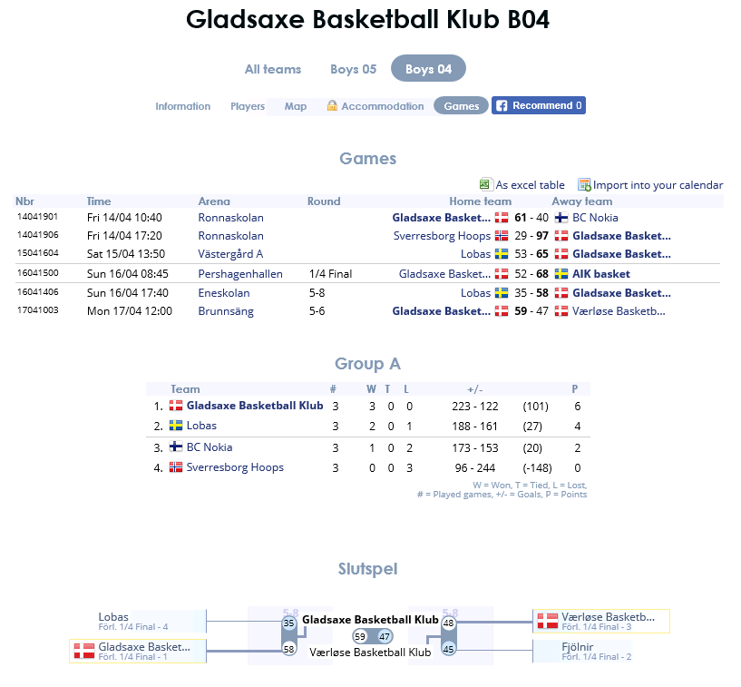 CupInfo