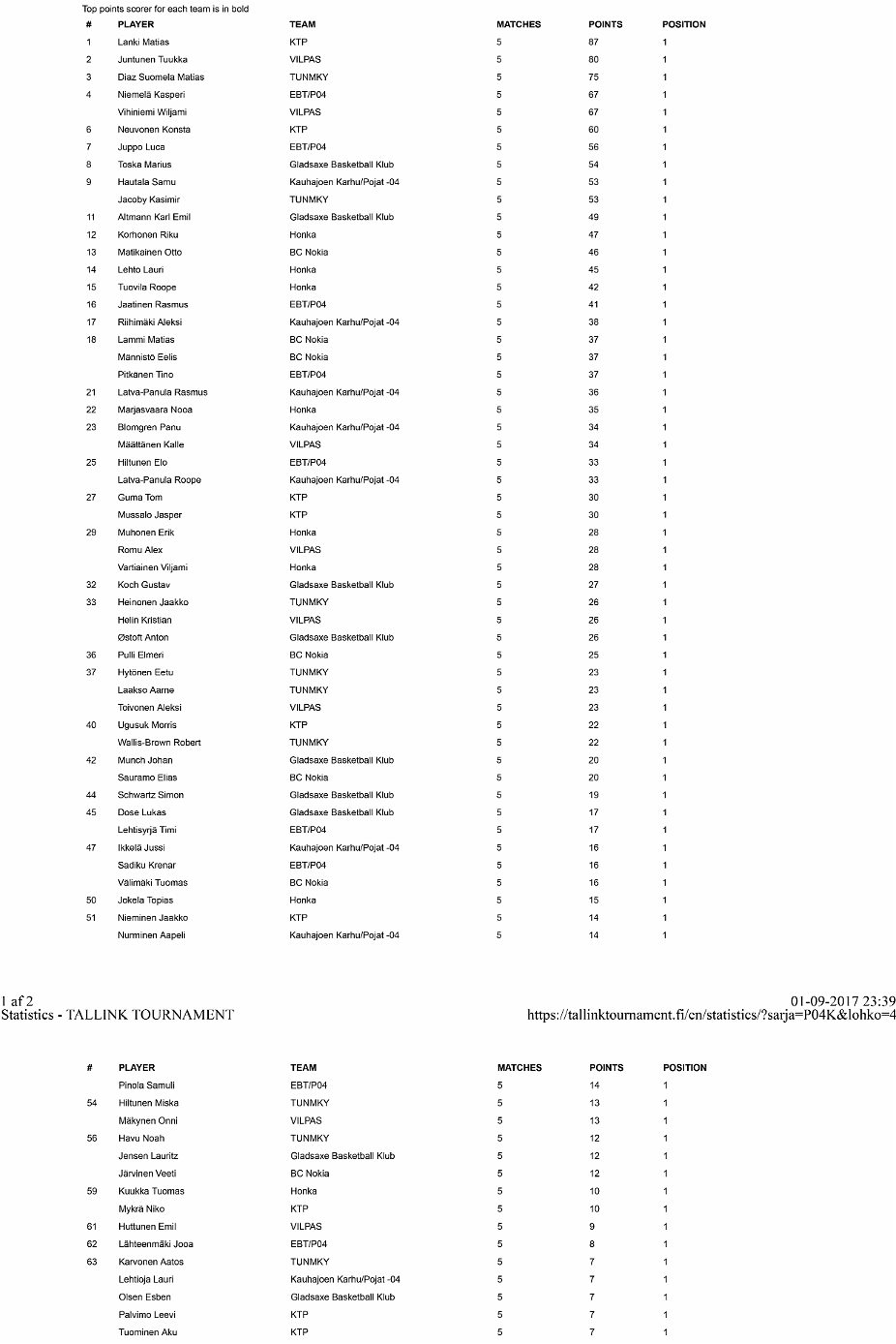 3_Statistics-TALLINKTOURNAMENT