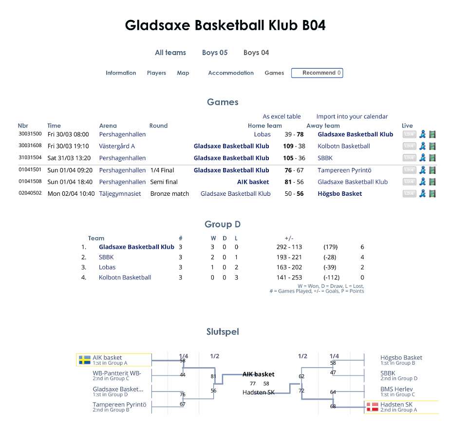 http://scania.cups.nu/2018/result/team/14569435/matches