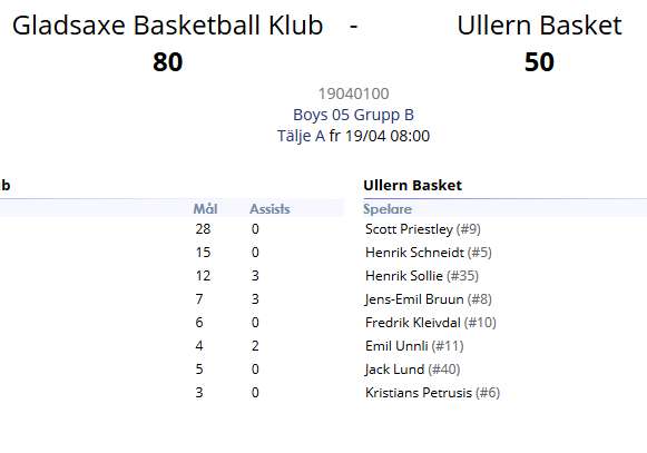 1 - GBBK - Ullern (80-50)