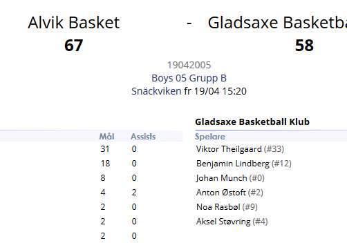 2 - Alvik - GBBK (67-58)