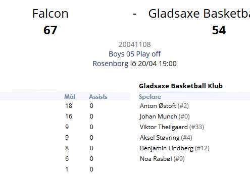 4 - Falcon - GBBK (67-54)