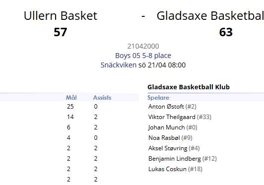 5 - Ullern - GBBK (57-63)