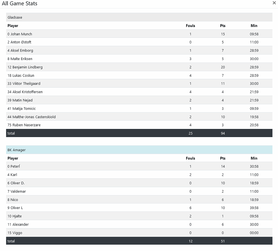 2 - All Game Stats