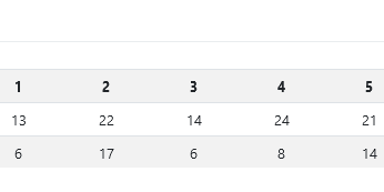 3 - Period by period